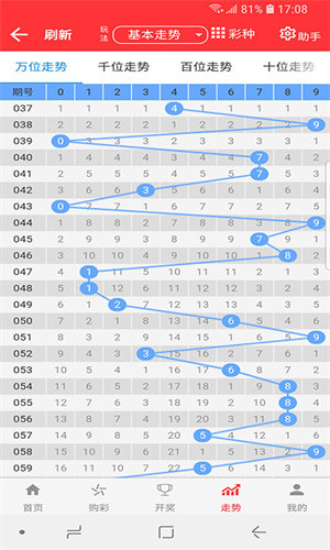 管家和100%免费资料的推荐机制,精准预测助你赢大奖,独家技巧不容错过