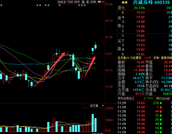 凤凰网(澳彩)精准预测走势,轻松掌握财富密码
