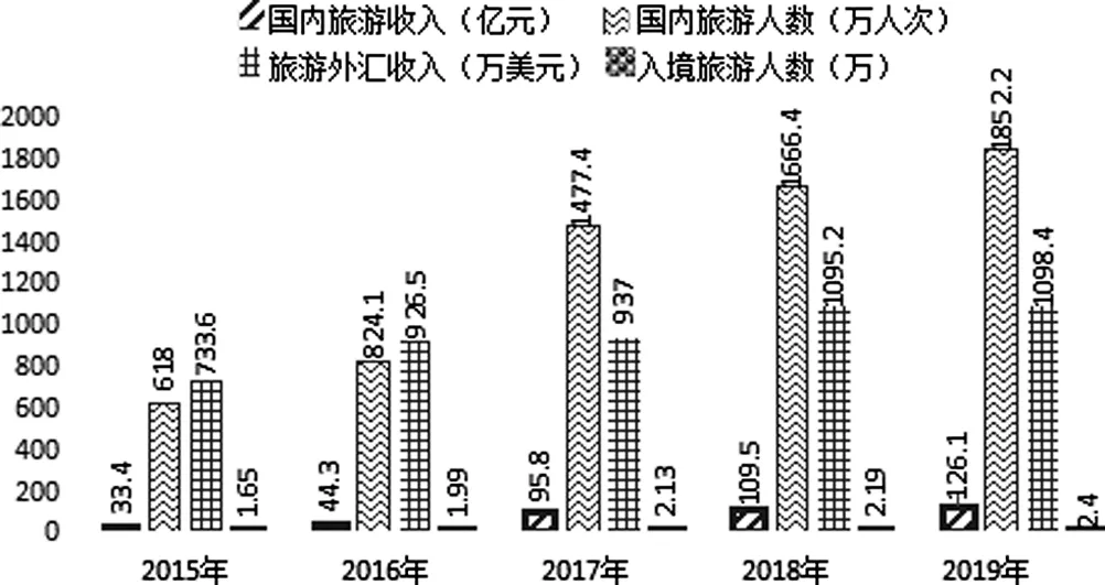 九点半35分开06今天最新情况,经济趋势,旅游发展