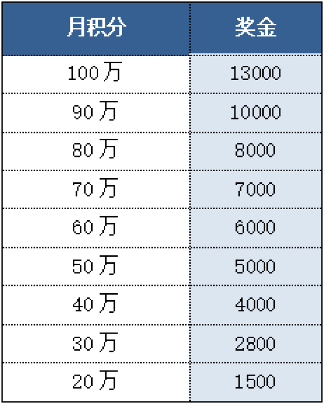 凤凰马经聚集全网最新章节更新情况,掌握最新开奖规律,轻松赢取百万奖金
