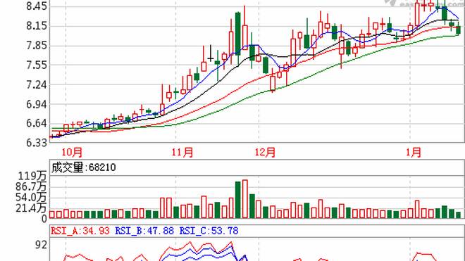 4933333免费凤凰网之,最新走势揭秘,助你轻松把握财富机遇 4933333免费凤凰网之,最新走势揭秘,助你轻松把握财富机遇