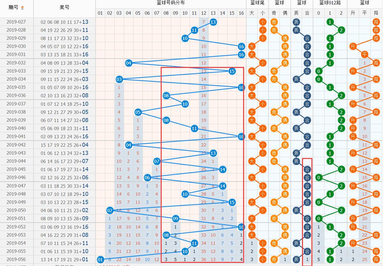 好彩大三巴网站,独家揭秘中奖技巧,轻松掌握选号规律