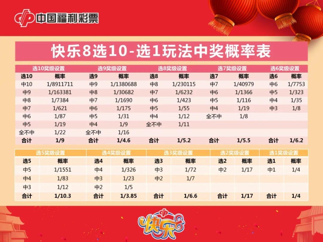 大三巴一肖一特学校宿舍环境,掌握规律提升中奖率,轻松赢取大奖