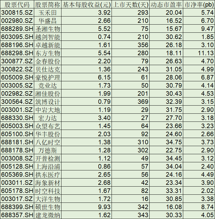 芳草地版资料免费大全全面释义权,精准分析走势,助你轻松中奖,掌握最佳投注时机