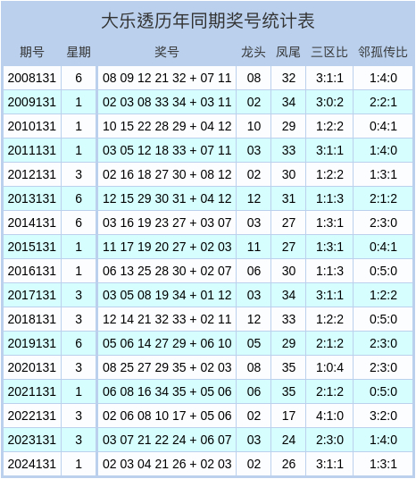 正版猛虎报资,掌握规律轻松中奖,最新开奖数据分析