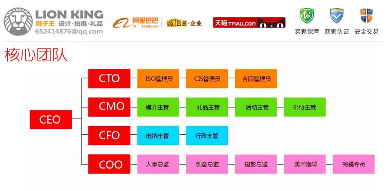 27报600期的,探寻大三巴100背后的真相,了解项目核心团队