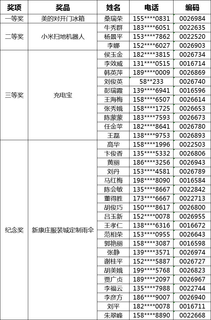 澳门一特一中录取分数线2026,精准预测,快速获取中奖号码,掌握最新开奖动态 澳门一特一中录取分数线2026,精准预测,快速获取中奖号码,掌握最新开奖动态