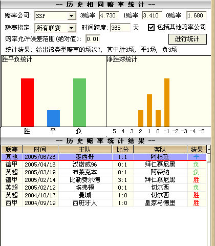 天下彩(9944cc)天下彩图赢彩,歷史數據分析,免費查詢中獎號碼