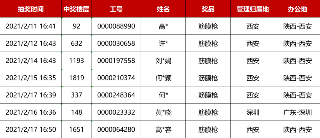澳门一肖一码一期预测合集,揭秘最新开奖信息,快来查看中奖号码