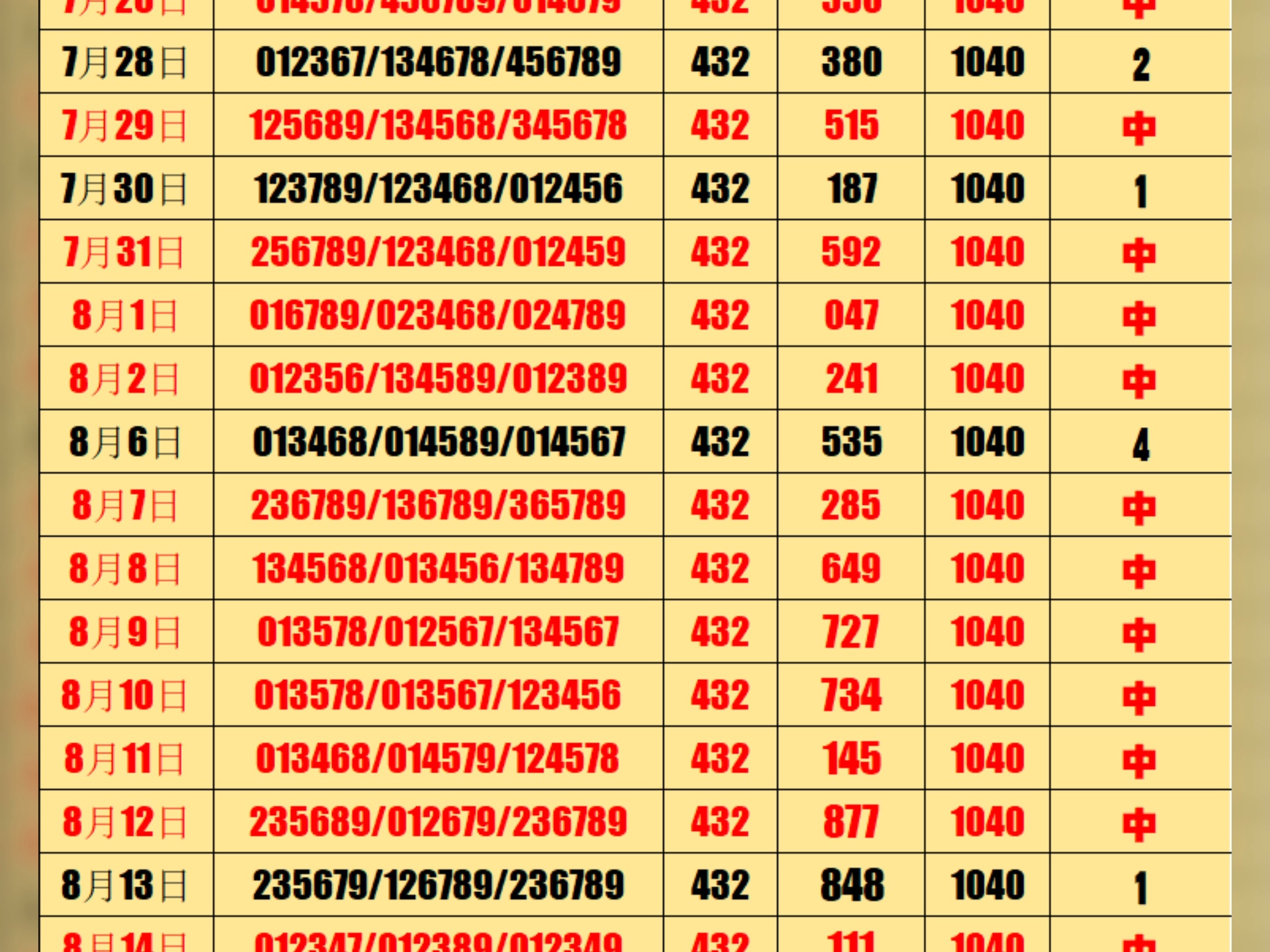 7770333扬红公式论坛,权威数据揭秘,行业趋势深度解析