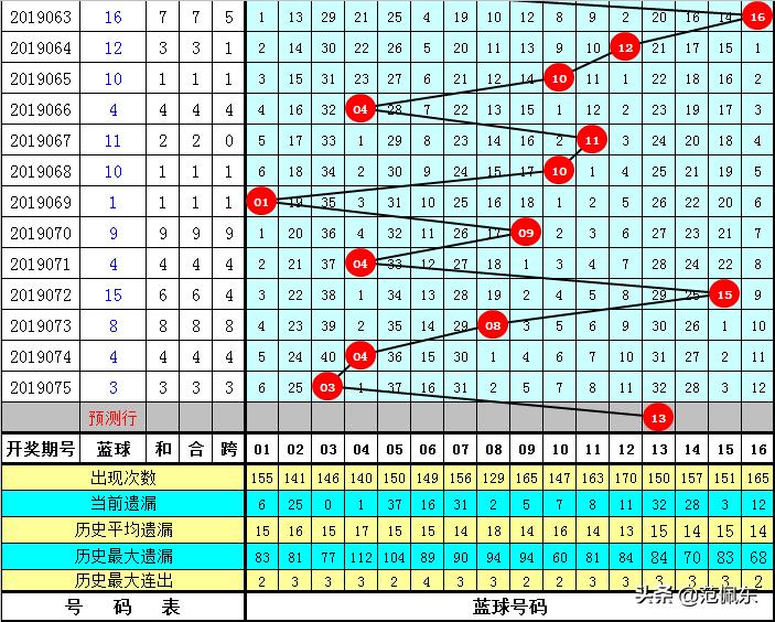 474747.cσm开奖0149119,精准推荐助你中奖,掌握开奖规律轻松赢