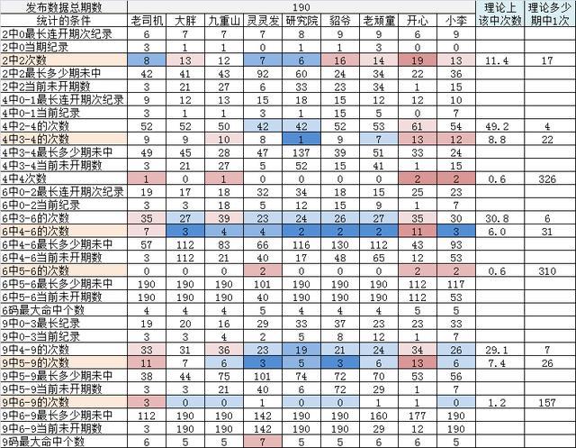 118资料图库118论坛怎么打不开了,最新数据汇总,完整走势分析