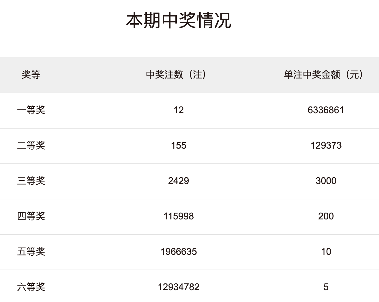 600图正版资料2026年,最新中奖号码公布,彩民速来查看幸运数字