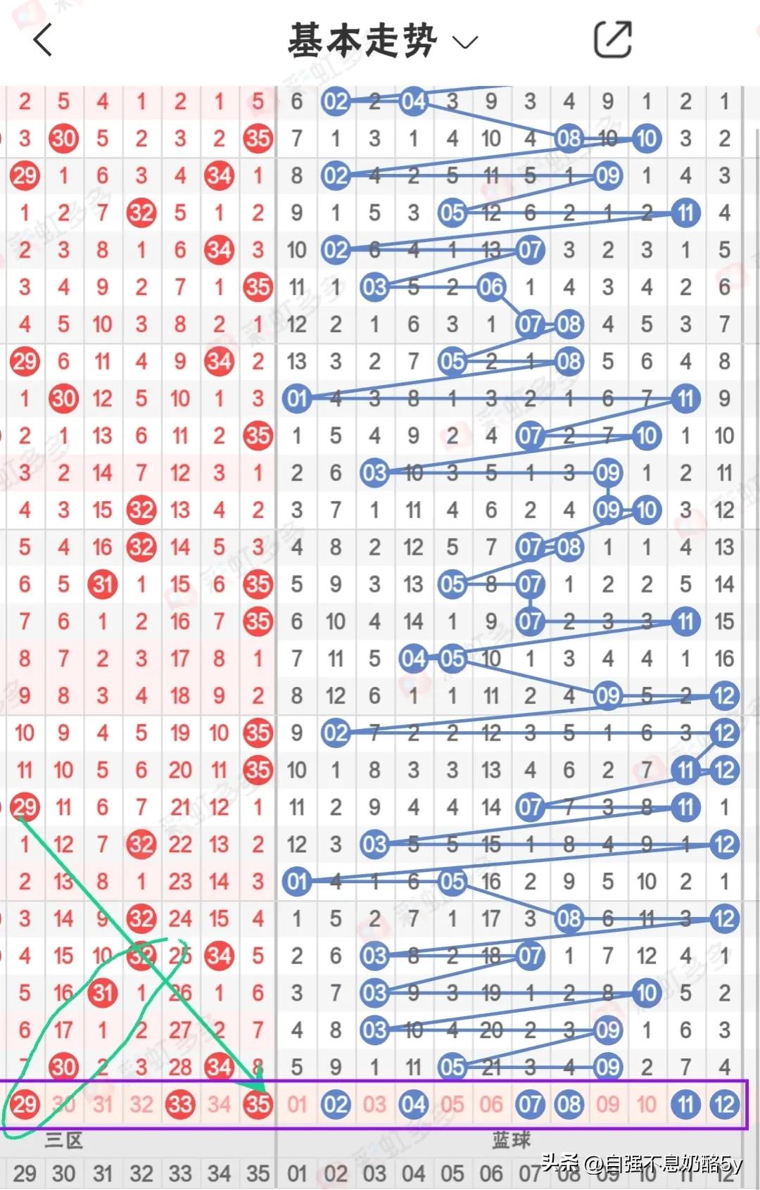 雷锋澳门彩网,近期热门号码预测,助你轻松掌握开奖规律