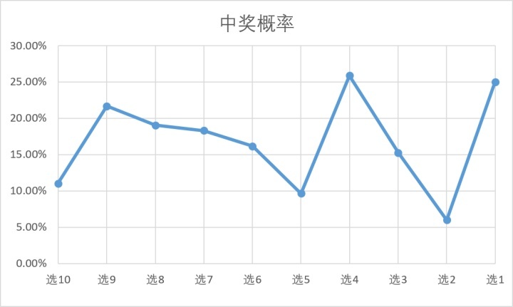 2026年1月2日新奥特码是多少,精准分析助你中奖,掌握开奖规律轻松赢大奖