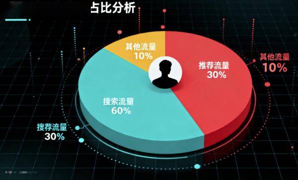 管家婆一码一消,免费获取,独家数据,精准分析