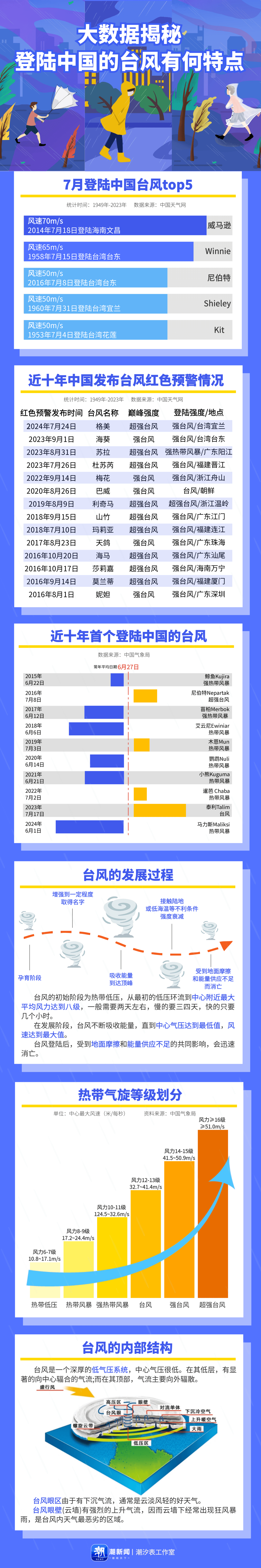 一码包中,最新数据揭秘,助你掌握投资先机