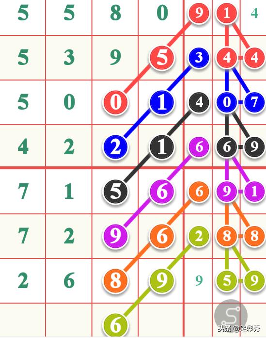 澳门六台免费预测,独家揭秘中奖规律,助你轻松赢大奖