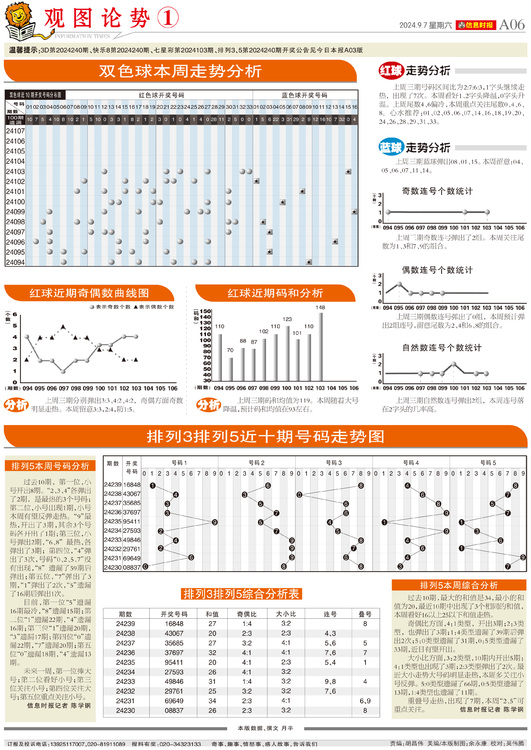 《大红鹰资料免费大全》在线观看,精准分析走势,轻松获取最新开奖信息