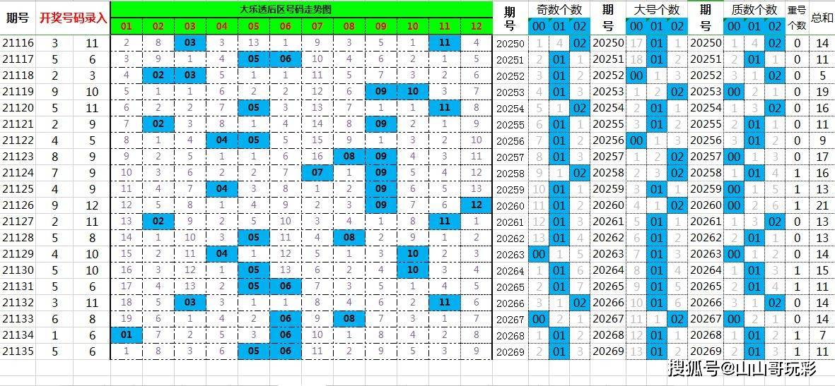 一码一特下一期号码预测,掌握这些技巧,轻松避开冷门数字陷阱