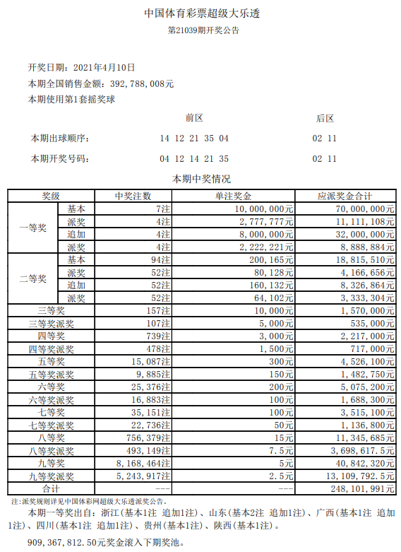 新澳门开奖记录查询大乐透结果今天00,独家揭秘中奖技巧,助你轻松赢大奖