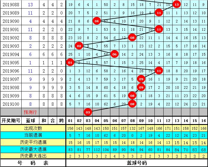 天天好好彩彩二四六天下彩票…精准分析助你中奖,掌握最新开奖趋势