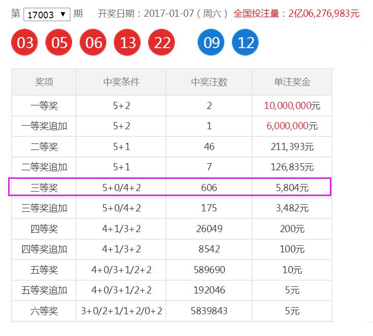 澳彩一码一中特预测知识饱览,掌握开奖规律,轻松提升中奖概率