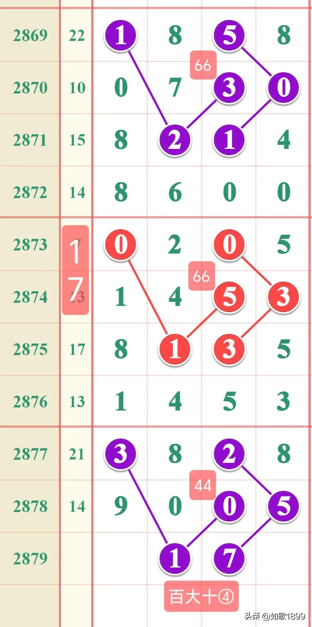 大三巴最新资料得特码澳门,精准预测技巧分享,助你轻松掌握开奖规律