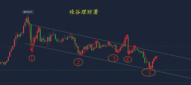 澳门管家婆一特一中预测,揭秘背后规律,掌握最新走势与投资技巧