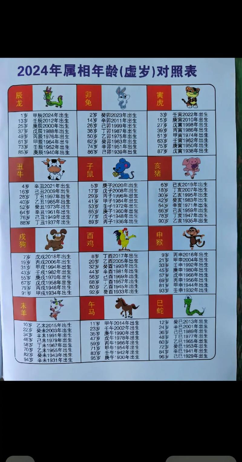 十二生肖表2026版彩图,好运连连技巧分享,轻松掌握每日幸运秘籍