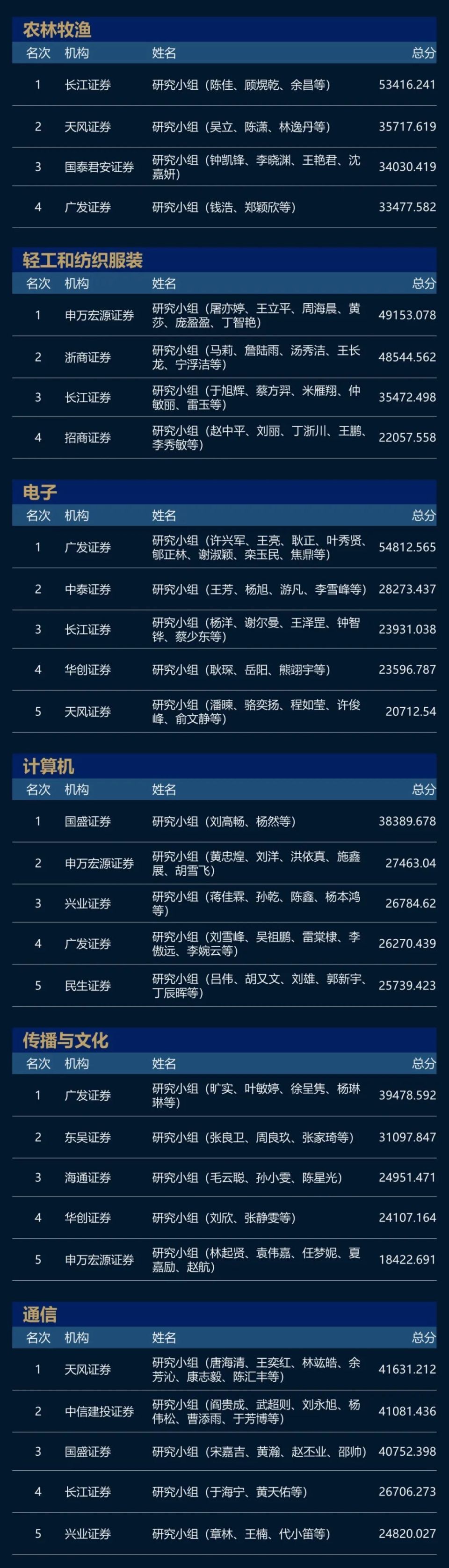 新澳门大三巴,最新分析结果出炉,精准推荐助你中大奖