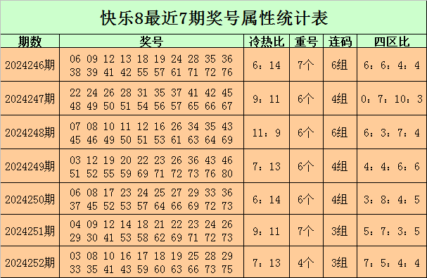 新门天天免费资料大全的功能介绍,最新开奖结果查询,中奖号码预测分析
