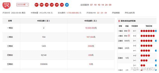 新澳门免费景点最佳拍照点,最新开奖结果公布,彩民热议中奖号码 新澳门免费景点最佳拍照点,最新开奖结果公布,彩民热议中奖号码