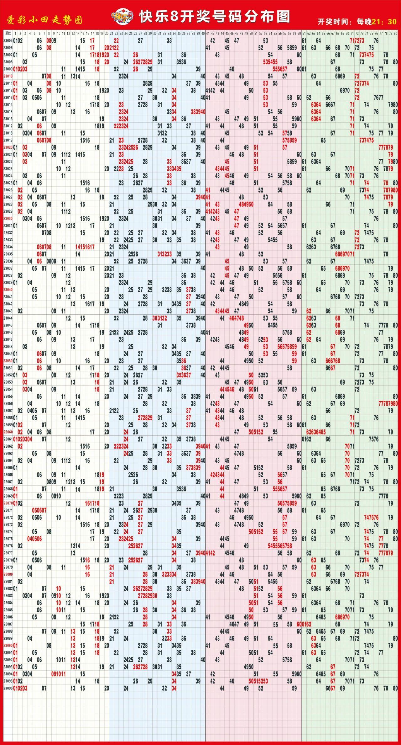 芳草地资料大全免费,掌握技巧轻松中奖,最新预测精准分析