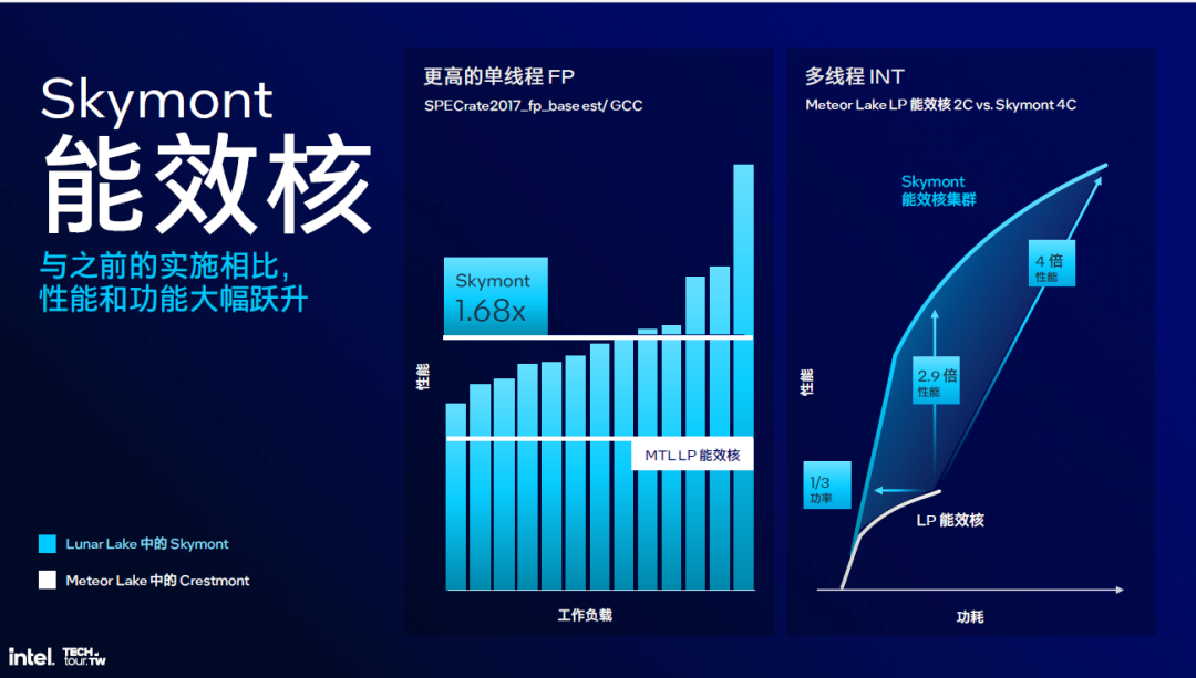 大三巴一肖一码一特虎归山怎么玩,优化用户体验,新增多项功能,提升性能