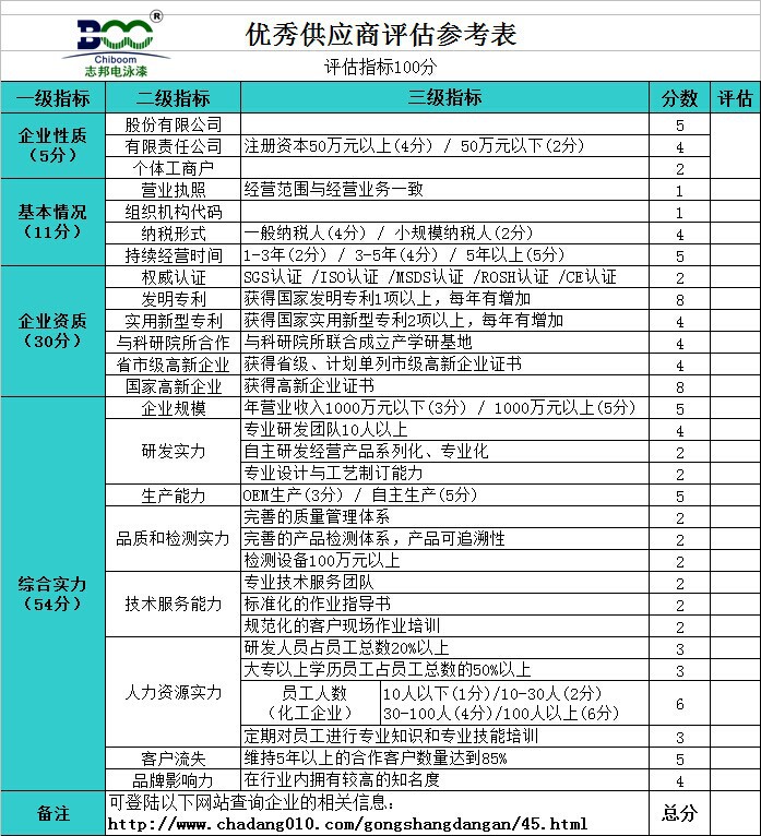 19461,cσm马会传真,优质供应商选择,高效节能设计服务