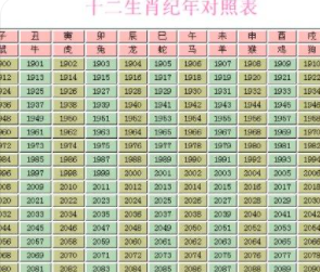 十二生肖表2026版彩图,古老神话与现代科技的完美融合,探索神秘生物背后的未解之谜