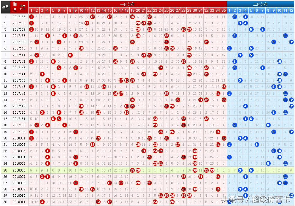 天天好好彩彩二四六天下彩票…精准分析助你中奖,掌握最新开奖趋势