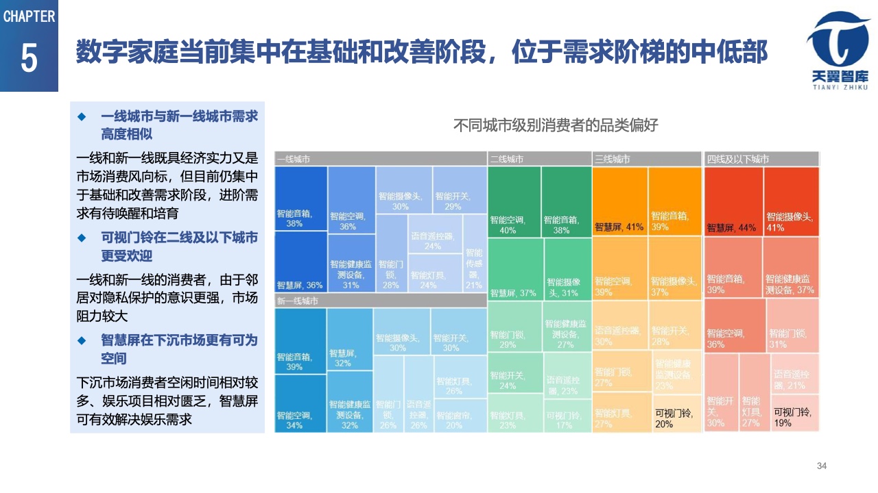 今日闲情图库,发现未来商机,提升数字竞争力