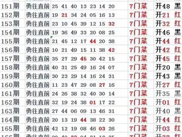 新澳门六开今晚预测结果,掌握最新开奖规律,轻松提升中奖概率,助你赢取大奖