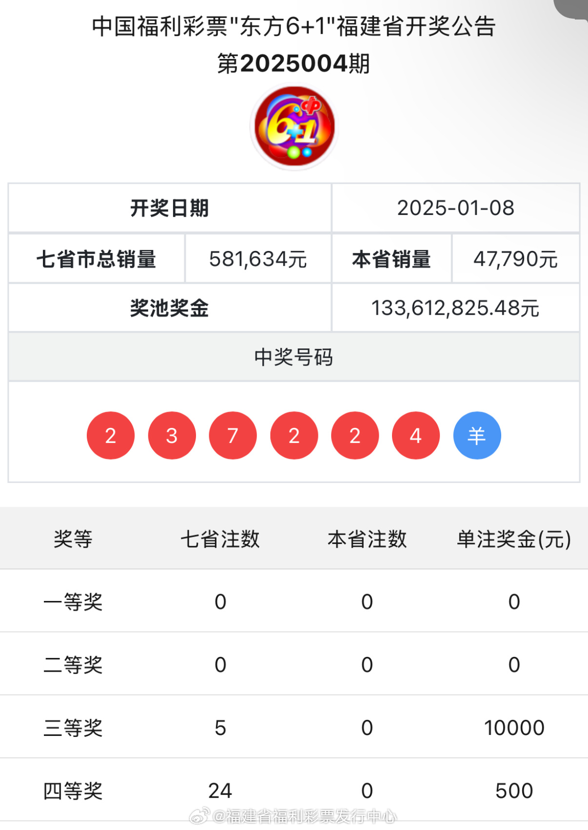 学习资料网,最新开奖号码公布,赢取丰厚奖金 学习资料网,最新开奖号码公布,赢取丰厚奖金