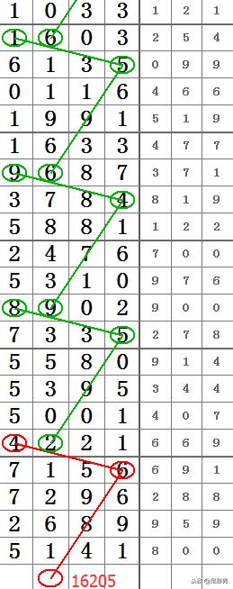 jnd咪牌刮刮乐,精准预测技巧分享,助你轻松掌握中奖规律