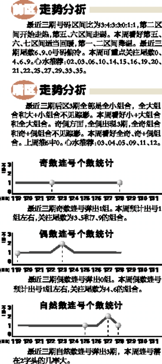 新澳门特彩生肖走势图预测分析最新,精准分析走势图,助你轻松预测中奖号码
