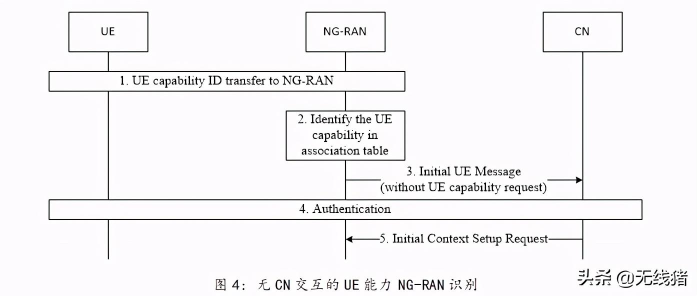 红姐下载,提升效率,掌握核心方法,优化传输质量
