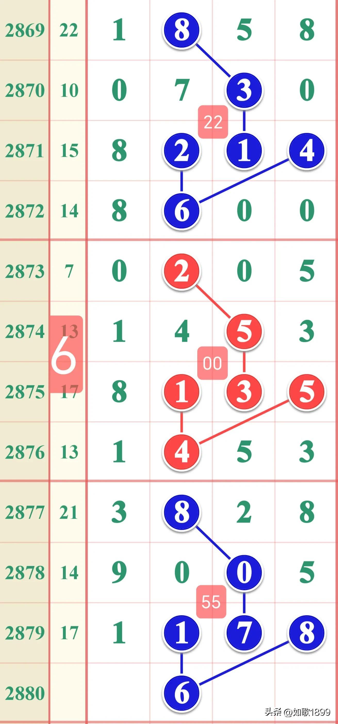 大三巴最新资料得特码澳门,精准预测技巧分享,助你轻松掌握开奖规律