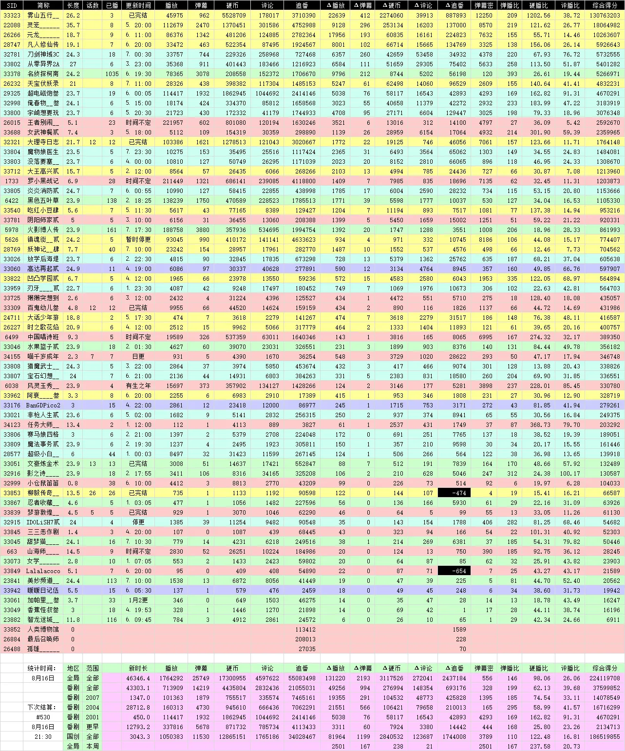 大三巴一肖一码一特一中免费,最新数据一览,掌握中奖号码趋势