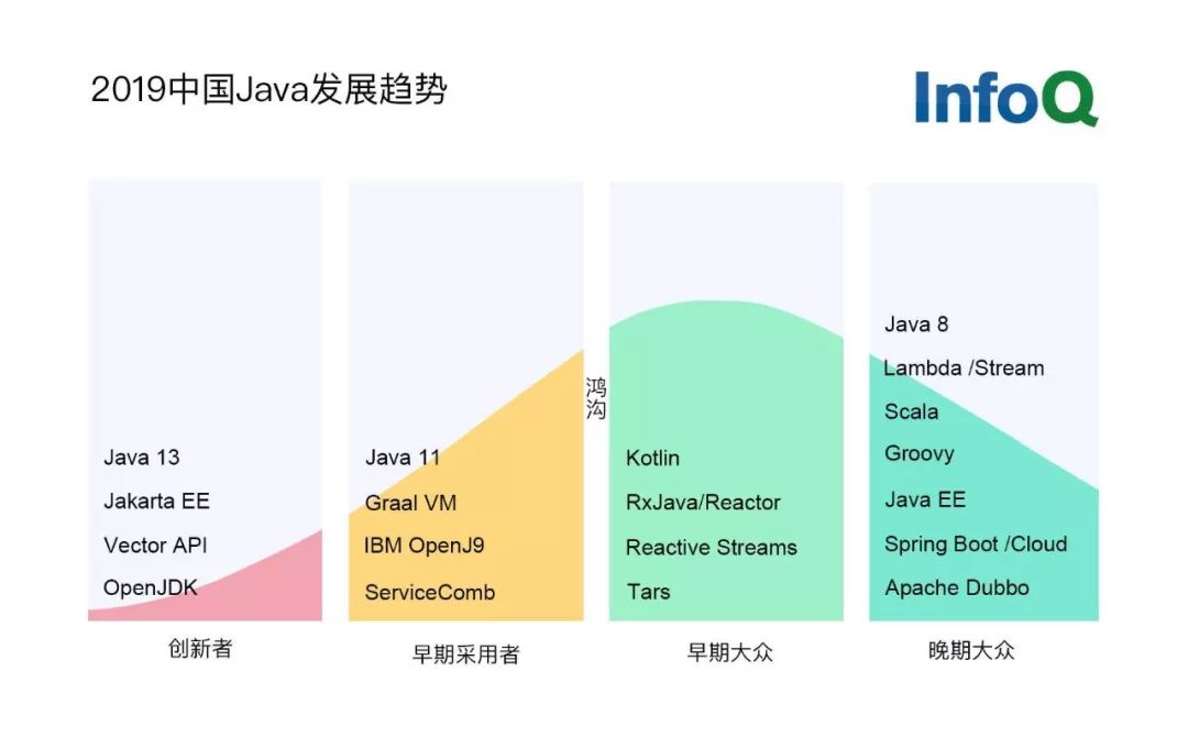 中国Java开发趋势，创新技术应用，未来编程语言发展