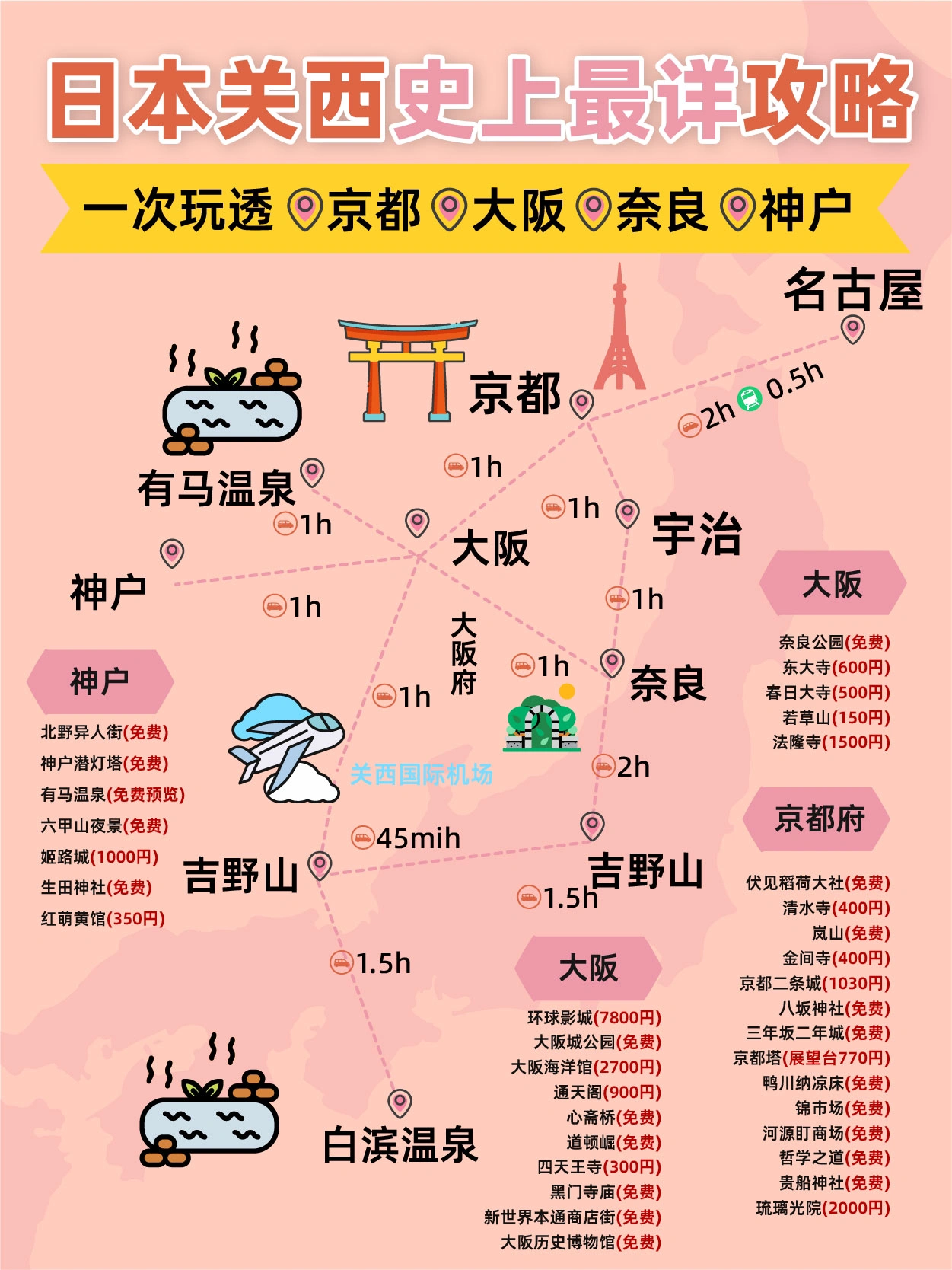日本WWWWXXXX旅游攻略，必去景点，美食推荐，行程安排