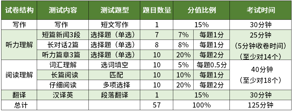 六级毛片高分秘籍，备考技巧全解析，轻松通过考试