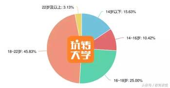 1.人与嘼AV网站观看行为调查